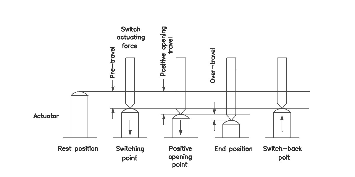 Subminiature switches with slow action mechanism