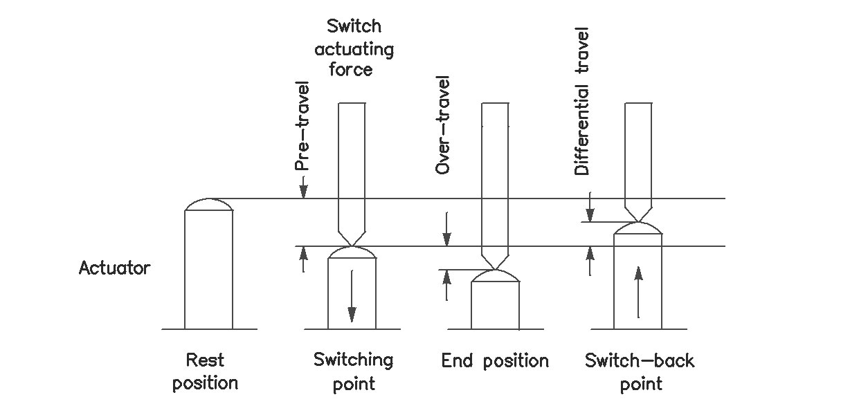 Subminiature switches with snap-action mechanism